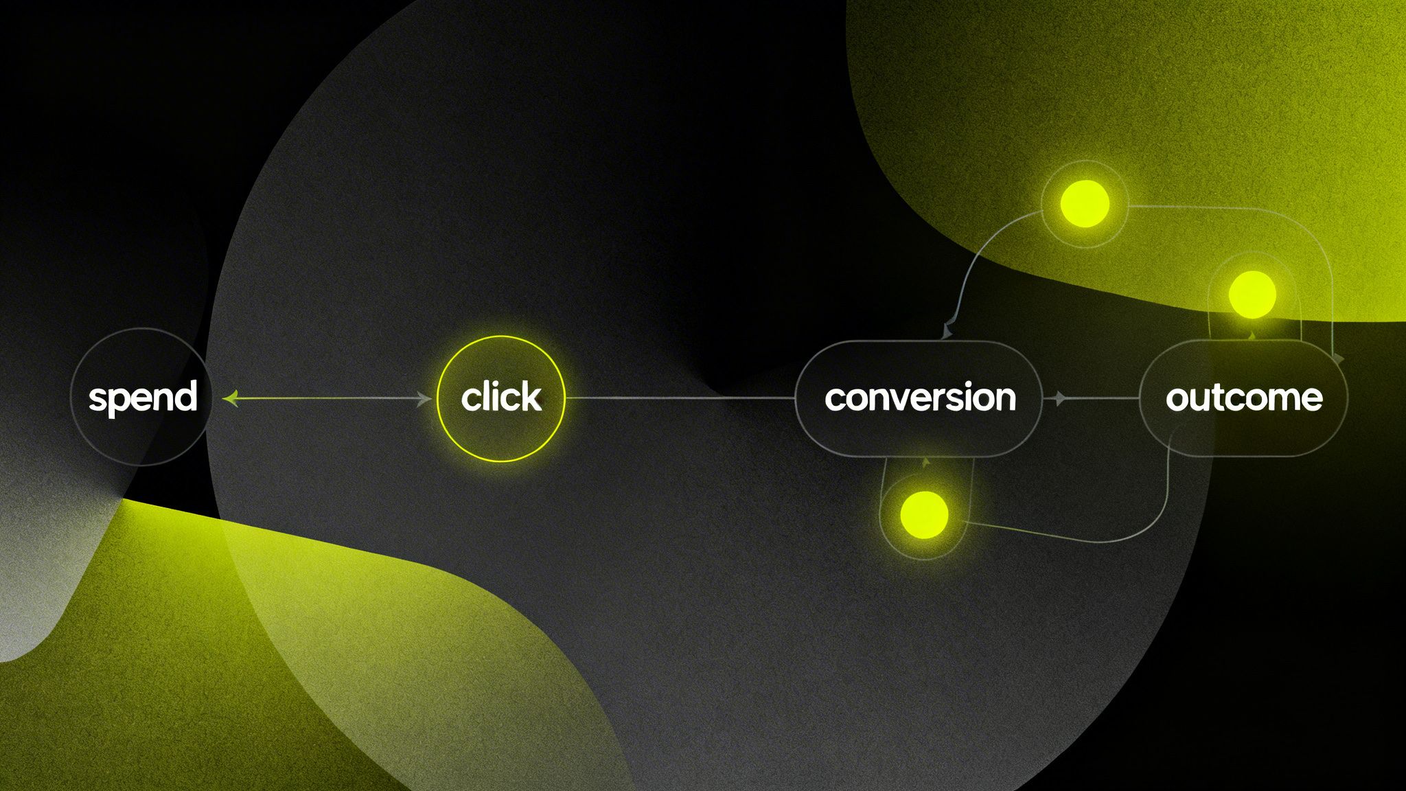 Ordered system flow diagram